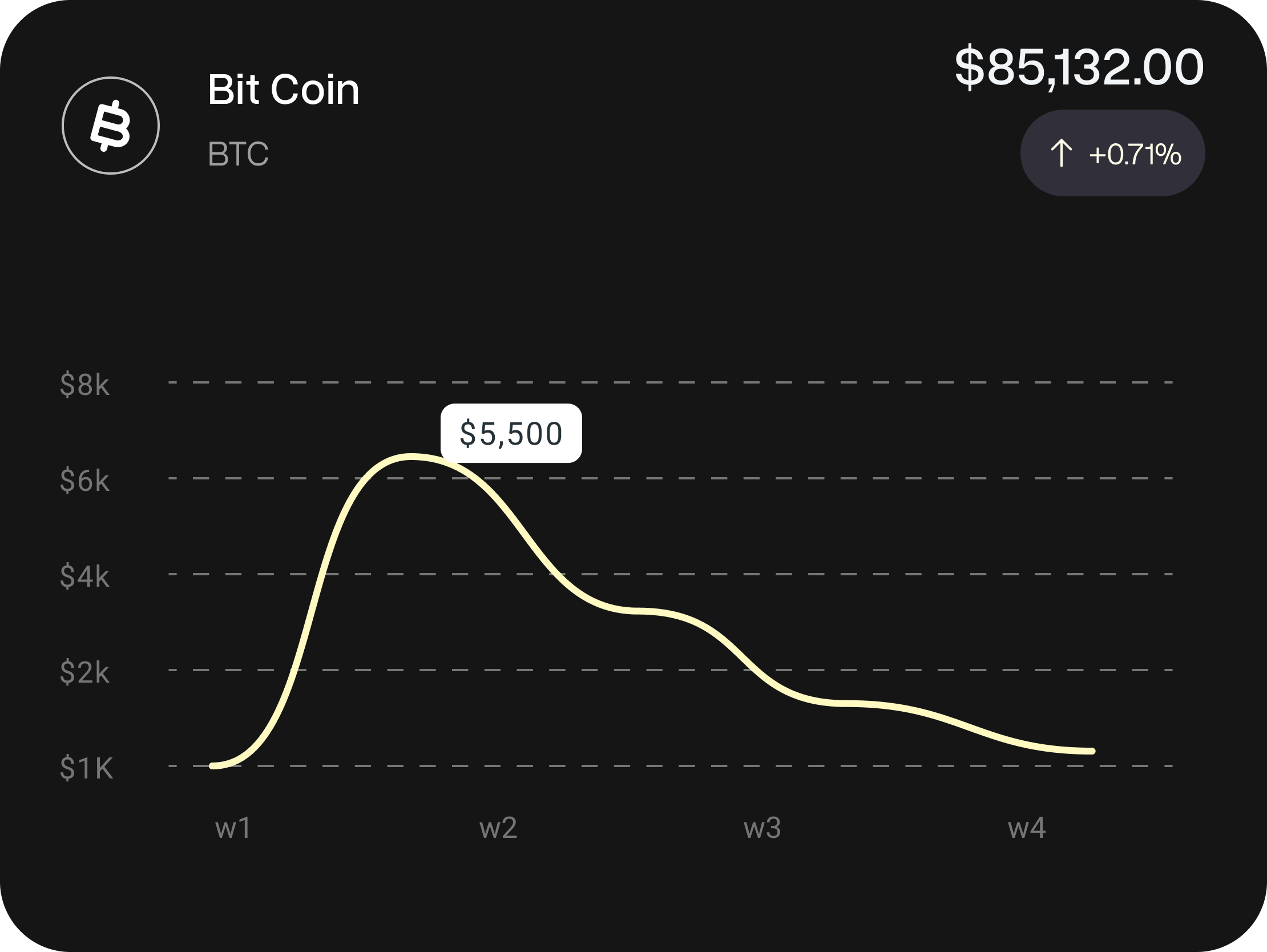 Variety of cryptocurrencies