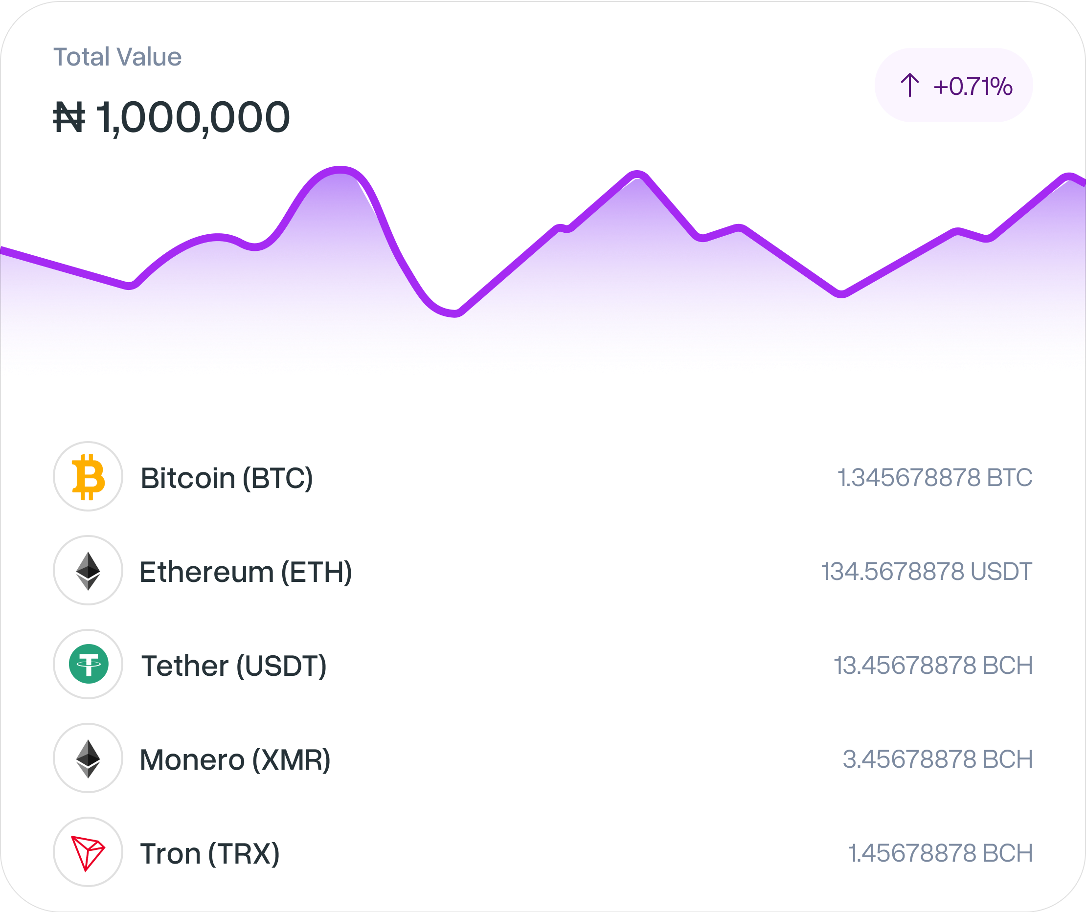 a chart of today's crypto rates